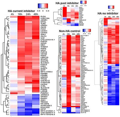 Hemophilia A Inhibitor Subjects Show Unique PBMC Gene Expression Profiles That Include Up-Regulated Innate Immune Modulators